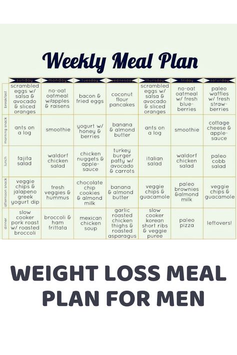 weight loss meal plan for men Oatmeal Waffles, Stomach Fat Burning Foods, Coconut Oatmeal, Almond Smoothie, Berry Sauce, Baking Soda Beauty Uses, Best Fat Burning Foods, Clean Eating Meal Plan, Chicken Patties