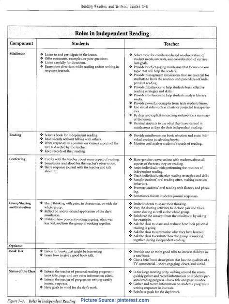 3rd Grade Lesson Plan Template Awesome Plex Guided Reading Lesson Plan Template for 3rd Grade 3rd Grade Book Report, Guided Reading Template, Guided Reading Lesson Plan Template, Third Grade Lesson Plans, 2nd Grade Books, Guided Reading Lesson Plans, Readers Notebook, Lesson Plan Examples, Guided Reading Activities