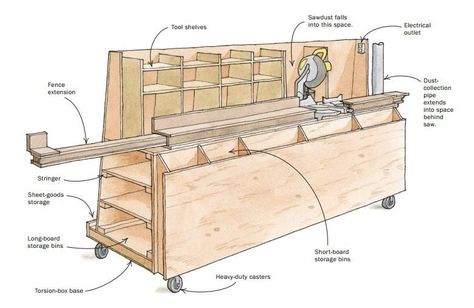 Lumber Storage Rack, Miter Saw Station, Saw Station, Mitre Saw Station, Lumber Rack, Jet Woodworking Tools, Lumber Storage, Used Woodworking Tools, Woodworking Desk