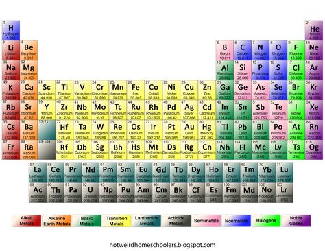 Free Printable Full Color Periodic Table of Elements Printable Periodic Table Of Elements, Periodic Table Of The Elements Printable, Full Periodic Table, Periodic Table Worksheet, Periodic Table Printable, Periodic Table Chart, Twins Bedroom, Table Worksheet, Chemical And Physical Changes