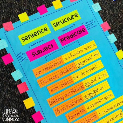 Subject Predicate Activities, Subject And Predicate Activities, Subject And Predicate Games, Subject Predicate, Puzzle Piece Template, Culture Building, Routines And Procedures, Thinking Maps, Third Grade Writing