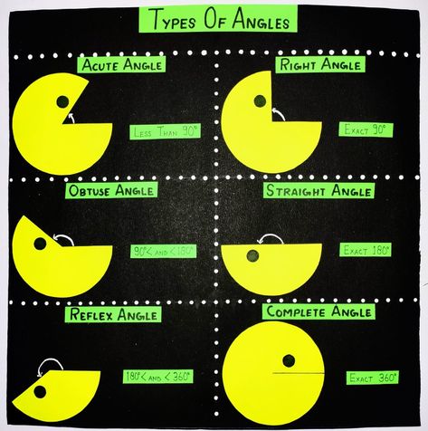 Maths Club Activities, Types Of Angles Project, Angles Project, Angles Math Activity, Math Club Activities, Model For School Project, Maths Tlm, Angle Activities, Angle Art