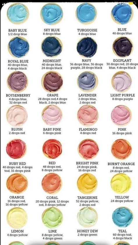 Buttercream Color Mixing Chart, Frosting Color Chart, Frosting Color Guide, Icing Color Chart, Basic Buttercream Recipe, Food Coloring Mixing Chart, Food Coloring Chart, Buttercream Color, Gateau Baby Shower