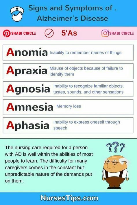 Signs of Alzheimers Nursing Mnemonics, Nursing School Survival, Nursing School Studying, Nursing School Tips, Nursing School Notes, Medical School Studying, Medical School Essentials, Nursing Tips, Nursing Study