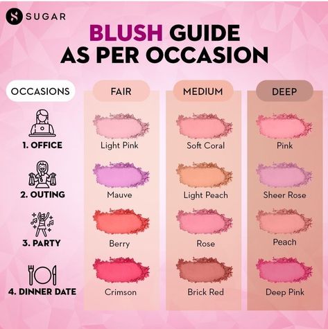 Blush Guide, Warm Tone Makeup, Sugar Cosmetics, Koleksi Makeup, Skin Craft, Neutral Skin Tone, Skin Tone Makeup, Blusher Makeup, Makeup Charts