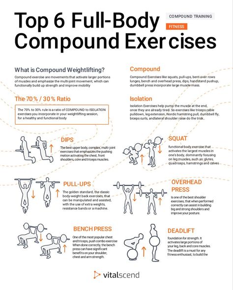 Back Compound Exercises, Db Workout, Workout Mobility, Compound Workout, Fighter Workout, Compound Movements, Strength And Conditioning Workouts, Nasm Cpt, Bodybuilding Workouts Routines