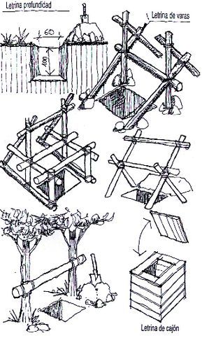 DIMENSIONES Y MEDIDAS Todos los elementos cotidianos tienen una medida o dimensión que responde a la función o finalidad para la cual fueron creados. Para poder medir necesitarás un metro de carpin… Camper Awnings, Bushcraft Skills, Camping Toilet, Scout Activities, Survival Life Hacks, Bushcraft Camping, Survival Shelter, Natural Disaster, Survival Techniques