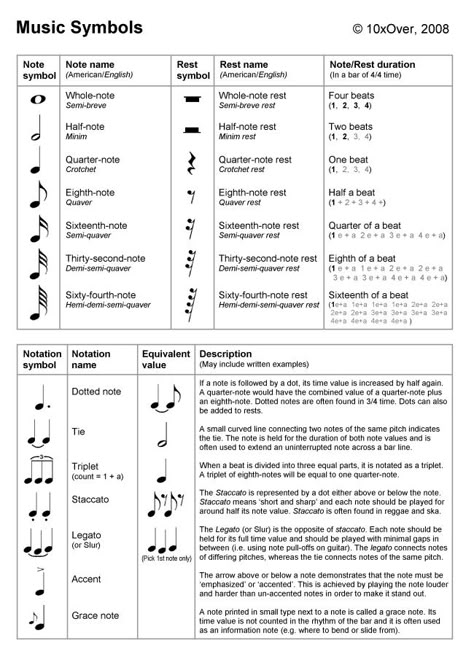 Music Notes Music Notes Symbols Names, Music Notation Symbols, Music Notes For Beginners, Musical Terms, Musical Symbols, Music Theory Piano, Music Terms, Reading Sheet Music, Learn Music Theory