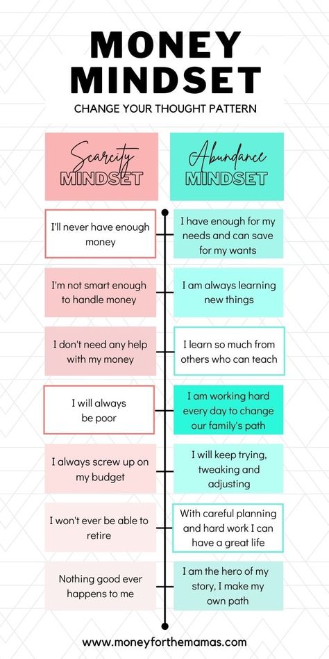 Money Mindset Quotes, Money Management Advice, Money Saving Strategies, Money Advice, Financial Life Hacks, Finances Money, Money Habits, Money Life Hacks, Budgeting Money