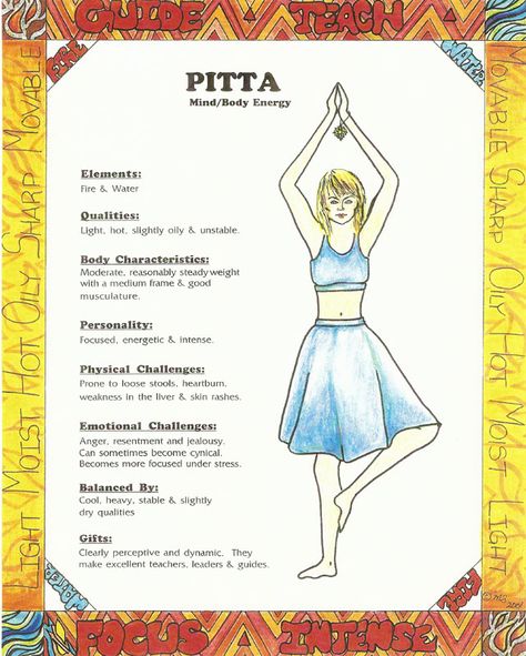 Pitta Ayurveda Pitta, Ayurveda Dosha, Ayurveda Vata, Dietary Guidelines, Ayurveda Diet, Pitta Dosha, Ayurvedic Diet, Ayurveda Lifestyle, Ayurvedic Massage