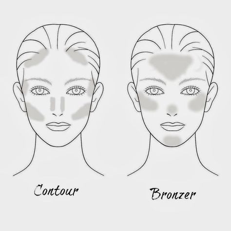 The difference between Contour vs. Bronzer Contour Vs Bronzer, Bronzer Vs Contour, Matte Make Up, Bronzer Makeup, Make Up Tutorials, Bronze Makeup, Hair Brown, Smokey Eyes, Looks Black