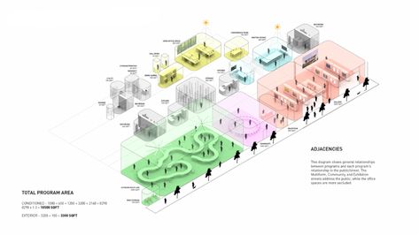 Center for Architecture — Murray Legge Architecture Program Diagram Architecture, Program Diagram, Activity Diagram, Andy Warhol Art, Architecture Program, Warhol Art, Diagram Design, Diagram Architecture, Architecture Presentation