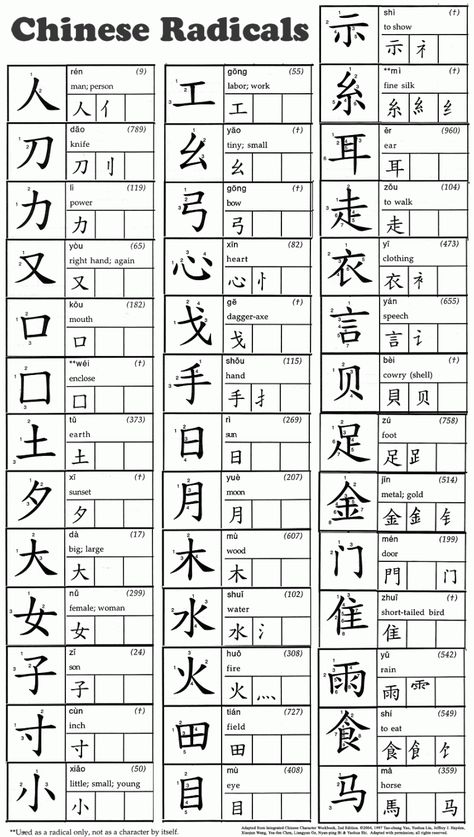 Chinese Worksheets 中文作业 – Ling-Ling Chinese Chinese Worksheet, Chinese Radicals, Chinese Language Writing, Character Worksheets, Character Writing, Chinese Vocabulary, Writing Sheets, Vocabulary Worksheets, Grammar Worksheets