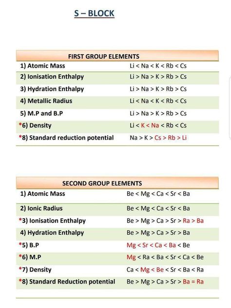 Inorganic Chemistry Notes Neet, S Block Elements Chemistry Notes, Neet 2025, Oxidation Numbers, Chemistry Formulas, Chem Notes, Biochemistry Notes, Neet Notes, Medical School Quotes