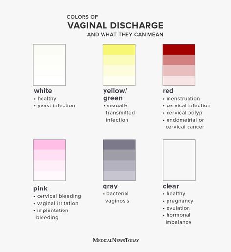 Skin Darkening, Menstrual Health, Natural Antibiotics, Color Meanings, Hormone Levels, Personal Hygiene, Birth Control, Health Facts, Health Healthy