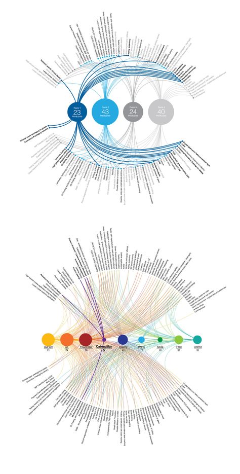 Data Visualization by Joyce Ma at Coroflot.com Data Vizualisation, Data Visualization Infographic, Infographic Inspiration, Data Map, Information Visualization, Data Visualization Design, Graphisches Design, Data Design, Concept Diagram