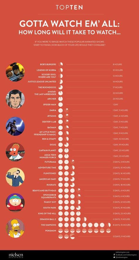 Series List, Justice League Unlimited, The Last Avatar, Popular Cartoons, Futurama, Good Movies To Watch, Movie List, Cool Animations, How To Make Notes