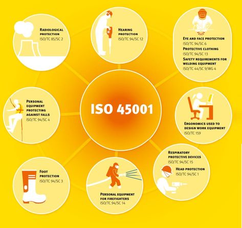 ISO 45001 Safety Management System, Awareness Poster, Hearing Protection, Welding Equipment, Face Protection, Radiology, Cute Anime Wallpaper, Health And Safety, Design Working