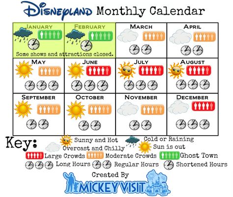 disneyland monthly calendar Disneyland Hacks, Disney Crowd Calendar, Disneyland Crowd Calendar, Disneyland 2024, Disneyland Vacation Planning, Disney World Crowd Calendar, Disneyland Guide, Attendance Chart, Disneyland Secrets