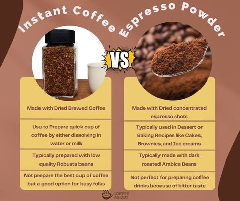 Espresso Powder vs instant Coffee Instant Espresso Recipes, Instant Espresso, Coffee Desserts, Espresso Recipes, Quick Coffee, Espresso Powder, Espresso Drinks, Espresso Shot, Delicious Coffee