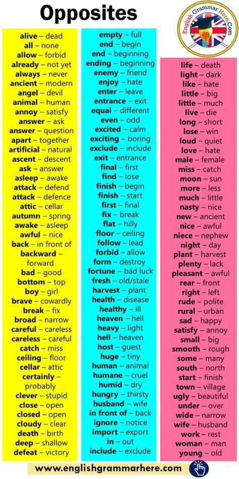 Antonyms Words List, अंग्रेजी व्याकरण, English Opposite Words, Struktur Teks, Tatabahasa Inggeris, Materi Bahasa Inggris, Top Boy, Words List, Materi Bahasa Jepang