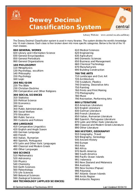 1 1 of 2 of 2  Dewey Decimal Classification System Library Website: www.central.wa.edu.au/library The Dewey Decimal Classi... Ddc Library, Library Technician, Library Classification, Dewey Decimal Classification, Academic Library, Smart Student, Library Orientation, Library Management, Dewey Decimal System