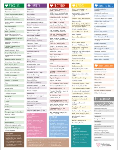 Updated 21 Day Fix Food List - Free Printable - Confessions of a Fit Foodie 21 Day Fix List Of Foods, 21 Day Fix Carbs List, 21 Day Fix Container Guide, Printable Food List For Diabetics, 21 Day Fix Container Cheat Sheet, 21 Day Fix Grocery List, 21 Day Fix Printable Free, 21 Day Fix Tally Sheet Printable Free, 21 Day Fix Container Sizes