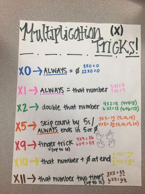 3 Grade Multiplication Facts, Multiplication Facts Anchor Chart, Multiplication Help For 3rd Grade, Fun Way To Teach Multiplication, Multiplication Lessons 3rd Grade, How To Memorize Multiplication Facts, Multiplication Memorization Tricks, Teaching Multiplication Strategies, Homeschool Poster Board Ideas