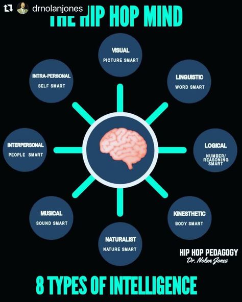 Street Knowledge, Types Of Intelligence, 4 Elements, Describe Yourself, Self Improvement Tips, Logic, Street Fashion, Self Improvement, Health And Wellness