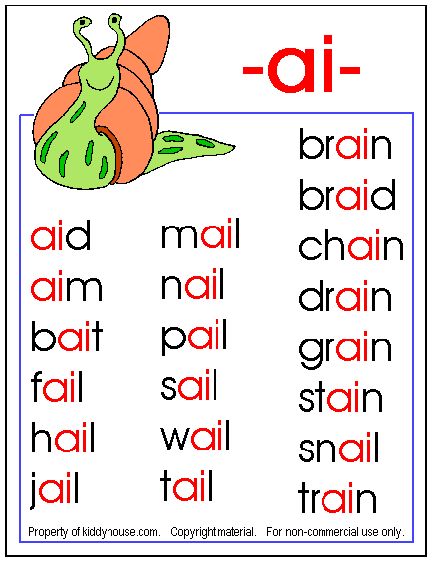 ai words Diagraphs Chart For Kids, Phonic Songs, Phonics Chart, Cvc Words Kindergarten, Phonics Posters, Phonics Song, Phonics Rules, Phonics Sounds, English Phonics