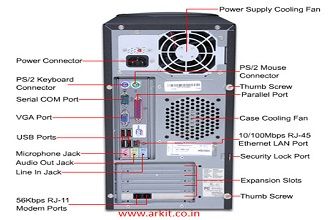 computer ports Computer Ports, Computer Science Lessons, Computer Science And Engineering, Networking Basics, Computer Shortcut Keys, Computer Science Programming, Computer Maintenance, Computer Lessons, Learn Computer Science