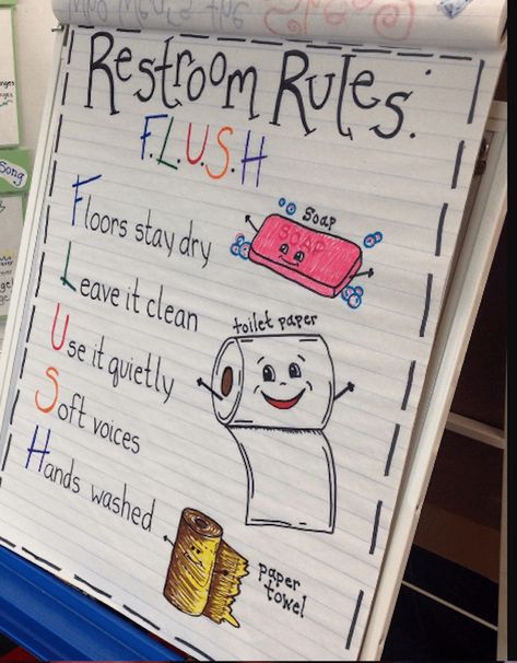 Kindergarten_Anchor_Chart_Restroom_Rules Kindergarten Anchor Charts, Friendship Skills, Classroom Charts, Classroom Anchor Charts, Kindergarten Fun, Beginning Of The School Year, First Grade Classroom, Classroom Rules, Classroom Setup