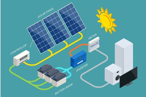 What Is Solar Energy, Solar Power Plant, Company Design, Solar Companies, Solar Inverter, Solar Technology, Solar Installation, Solar Pv, Power System