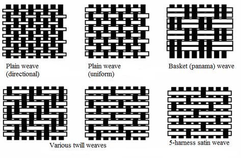 Welcome to our Reinforcements page! Click and read more! Weaving Patterns Design, Weaving Loom Diy, Basket Weaving Patterns, Weaving Loom Projects, Weaving Wall Hanging, Rigid Heddle Weaving, Weaving Tutorial, Textil Design, Potholder Patterns