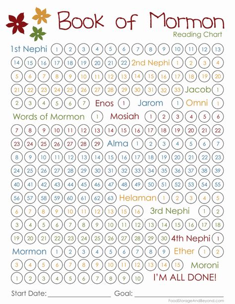 Book of Mormon reading chart - http://www.ldsscripturetools.com/ for reading… Book Of Mormon Reading Chart, Scripture Reading Chart, Scripture Study Lds, Reading Chart, Activity Day Girls, Lds Scriptures, Reading Charts, Primary Activities, Visiting Teaching