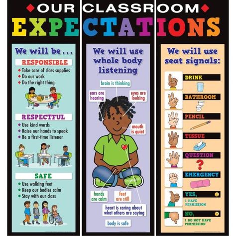 PRICES MAY VARY. Large-sized: Our big 12" x 39" banners (36" x 39" total poster size) draw attention to their important messages about classroom expectations. Engaging: Banners are made with bright colors, fun pictures and bold lettering to engage young children. Durable: Laminated banners can be used year after year. Lightweight, Easy to Display: Easily affix this giant poster anywhere in the classroom, and move it to different spots easily. Start the school year out right by posting classroom Teacher Strategies, Coping Skills List, Classroom Expectations Poster, Class Expectations, Behavior Reflection, Commutative Property, Boy School, Classroom Management Plan, Classroom Expectations