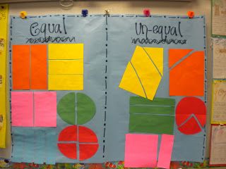 Fractions and Contractions Fractions Kindergarten, Fraction Introduction, Fraction Poster, Equal Fractions, Fraction Chart, Understanding Fractions, Fractions Anchor Chart, Thinking Map, Chart Paper