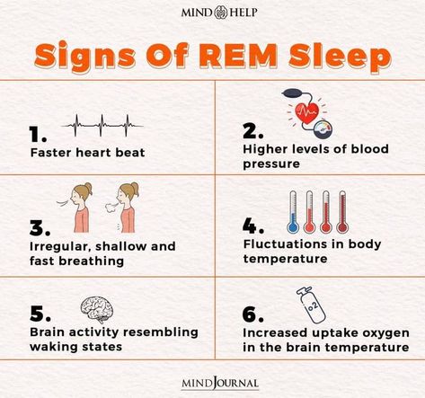 Rapid Eye Movement (REM), is a stage of sleep, which constitutes about 25% of the total time spent in sleep. It is of interest due to the high neural activity observed during this stage, and its impact on various psychological states. #sleep #mentalhealth #REMSleep Rapid Eye Movement, Eye Movement, Sleep Quotes, Basic Anatomy And Physiology, Stages Of Sleep, Sleep Medicine, Rem Sleep, Home Economics, Brain Activities