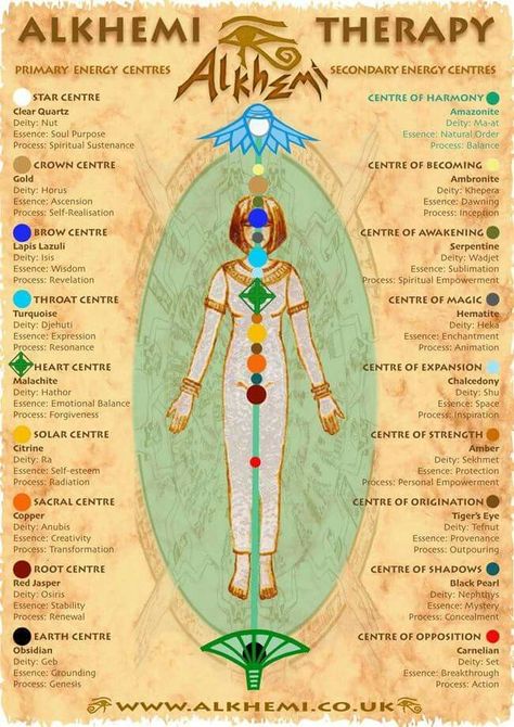 Alkhemi. Ancient Egypt Starověký Egypt, Kemetic Spirituality, Egiptul Antic, Healing Spirituality, African Spirituality, Spirit Science, Energy Healing Spirituality, Ancient Knowledge, Les Chakras