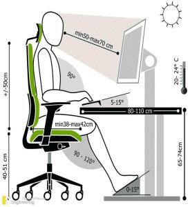 Standard Furniture Dimensions And Layout Guidelines | Engineering Discoveries Furniture Dimensions Standard, Standard Furniture Dimensions, Standard Staircase, Office Furniture Layout, Sitting On The Toilet, Office Floor Plan, Desk Dimensions, Interior Architecture Drawing, Ergonomics Furniture