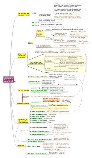 Christianity Rediscovered: Kingdom Principles Discussion 08 Law of Reciprocat... Kingdom Principles, Good Relationship, Kingdom Of God, Best Relationship, The Secret, Amber, Building