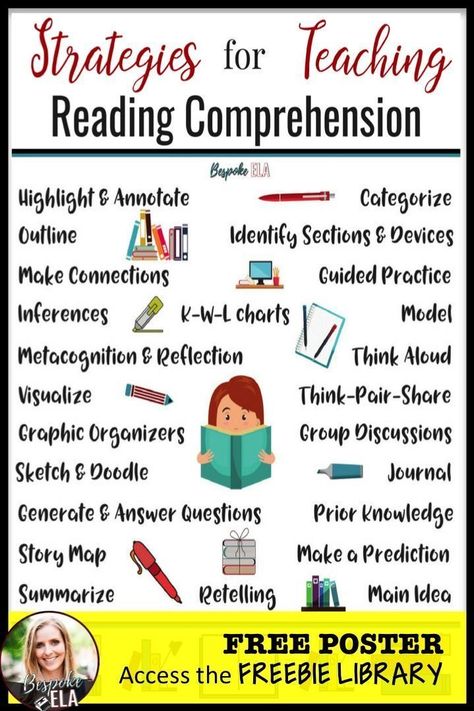 Subscribe to BespokeClassroom.com to access the FREEBIE LIBRARY of secondary ELA resources for this poster of reading comprehension strategies and MORE! #bespokeela #English #2ndaryELA #reading #comprehension Money Exchange, Teaching Reading Comprehension, Writing Curriculum, Making Inferences, Reading Comprehension Strategies, Secondary Ela, Authors Purpose, Comprehension Strategies, Reading Response