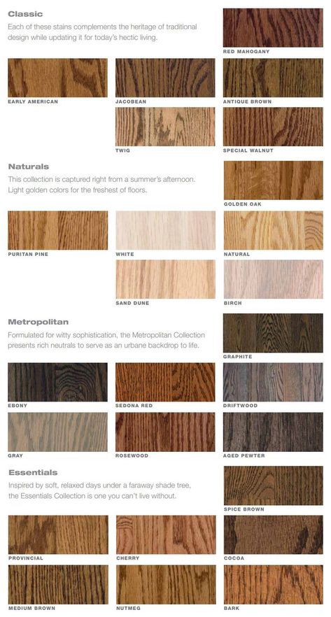 Light Wood Dark Walls, Spice Brown Floor Stain, Birch Stain Colors, Puritan Pine Stain, Ebony Wood Stain, Hardwood Floor Stain Colors, Oak Floor Stains, Floor Stain Colors, Wood Floor Stain Colors