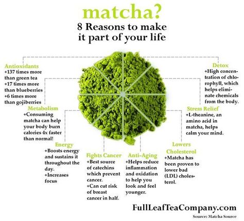 What is Matcha? Facts About Pure Japanese Matcha Green Tea Powder – Full Leaf Tea Company Matcha Green Tea Benefits, Matcha Health Benefits, Best Matcha Tea, Matcha Tea Benefits, What Is Matcha, How To Make Matcha, Fat Burning Tea, Best Matcha, Green Tea Recipes