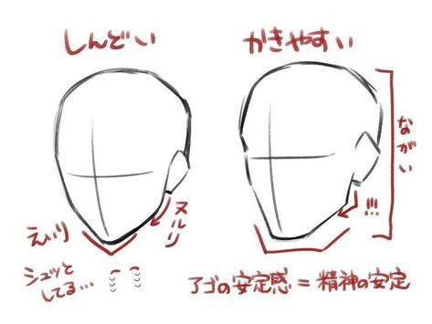 Anime Artstyle Tutorial, Male Face Drawing Reference, Male Head Drawing Reference, Persona Tattoo, 얼굴 드로잉, Siluete Umane, Body Drawing Tutorial, Getting A Tattoo, Human Anatomy Art