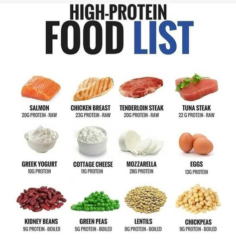 Daily Nutritional Facts™© on Instagram: “🌈 HIGH-PROTEIN FOODS💥 ⠀⠀ Recently I got asked what is the role of protein while dieting and why is it important. So, to make it simple…” High Protein Food List, Protein Food List, Protein Foods List, High Protein Foods List, High Protein Food, Healthy Weight Gain Foods, Protein Meal Plan, Macro Nutrition, Low Carb High Protein