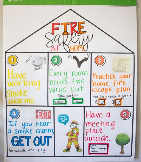 Safety Unit For Kindergarten, Fire Safety Anchor Chart Kindergarten, Safety Curriculum For Preschool, Fire Safety Poster Project, Prek Firefighter Activities, Fire Prevention Week Preschool Lesson Plan, Safety Kindergarten Activities, Fire Safety Bulletin Board Ideas, Fire Safety Anchor Chart