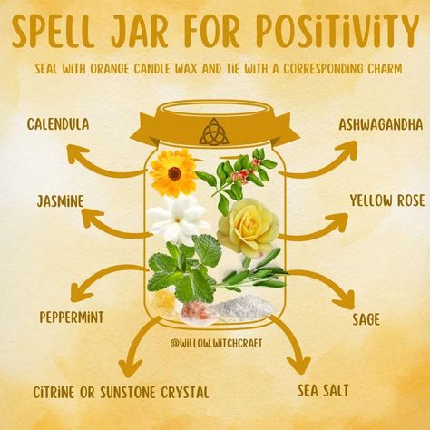 SPELL JAR FOR POSITIVITY #spelljars #topicoftheday #todaysposts #spells #witchymagick #themagickofspelljars #intentioniskey #herbs #crystals #witchysalts #candlewax #charms #ribbon #positivity #positivityspelljar Reflection Spells, Motivation Spell Jar, Wiccan Designs, Spiritual Crafts, Witch Woman, Personal Philosophy, Candle Magic Spells, Witchcraft Spells For Beginners, Spells For Beginners