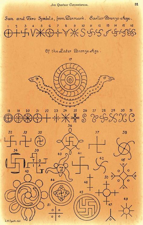 Ancient sun and fire symbols from Denmark Ancient Sun Symbol, Weird Symbols, Fire Symbols, Sun Symbolism, Fire Symbol, Ancient Runes, Ancient Tattoo, Magick Symbols, Alchemy Art