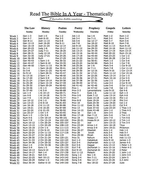 Through The Bible In A Year Plan, Bible In A Year Plan 2024, How To Read The Bible In A Year, Read The Bible In A Year, Reading The Bible In A Year Plan, Read The Bible In A Year Plan, Bible In A Year Plan, Bible Reading Schedule, Year Bible Reading Plan